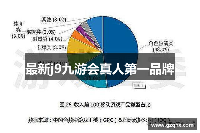 最新j9九游会真人第一品牌